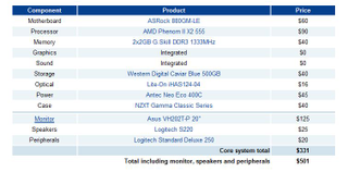 Illustration for article titled TechSpot Walks You Through The Best Parts For The Best PCs of 2011